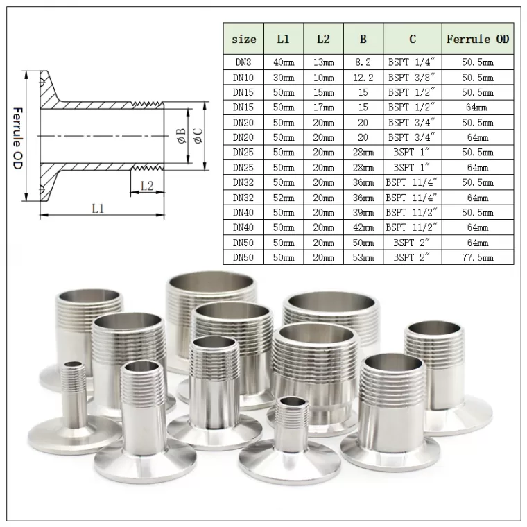 thong-so-ferrule-ren-trong-vi-sinh-inox