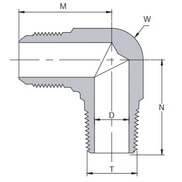 cut-vuong-goc-khi-nen